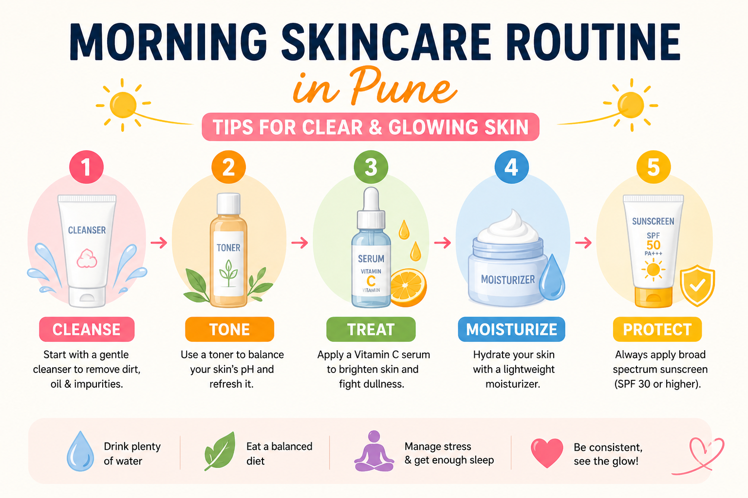 You are currently viewing Morning Skincare Routine in Pune: Dr. Sachin Khaire’s Tips for Clear & Glowing Skin