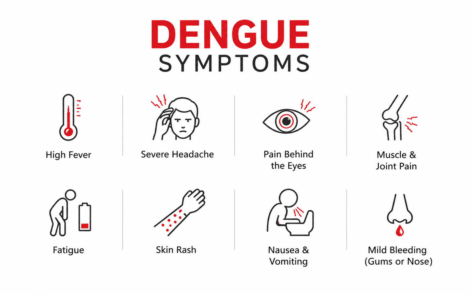 Dengue Fever Treatment in Chikhali