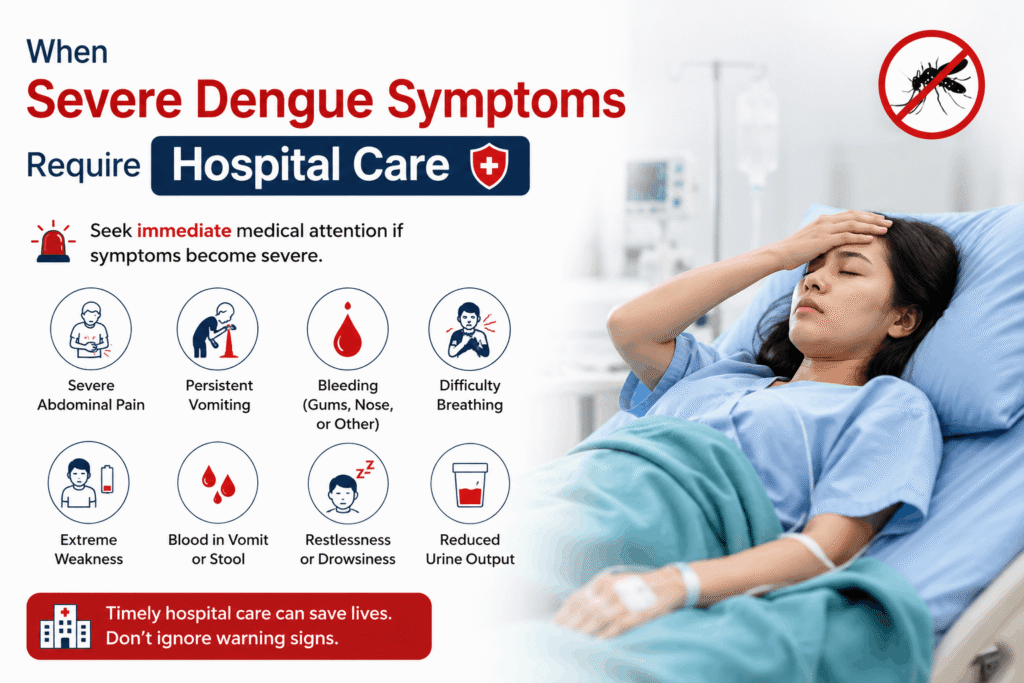 When Severe Dengue Symptoms Require Hospital Care